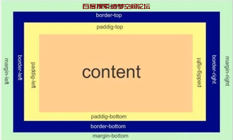 CSS盒子模型-前端板块造梦空间论坛-技术交流-造梦空间论坛