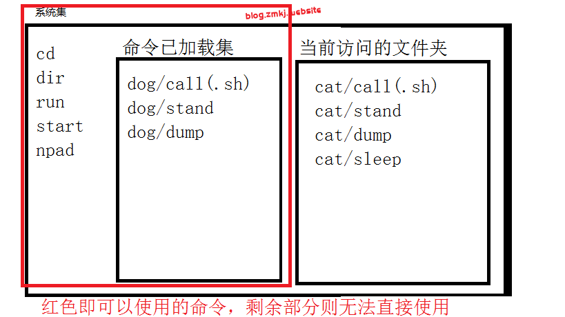 GuangLin与linux命令的不同之处-前端板块造梦空间论坛-技术交流-造梦空间论坛