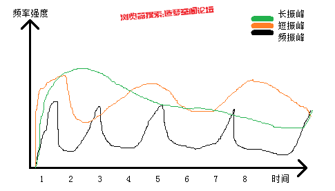 解决HDes3的窗口闪烁问题？-前端板块造梦空间论坛-技术交流-造梦空间论坛